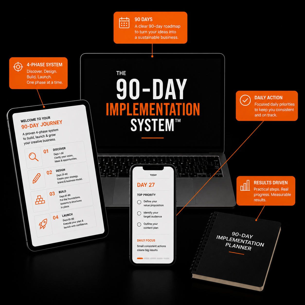 THE CREATIVE BUSINESS ROADMAP™