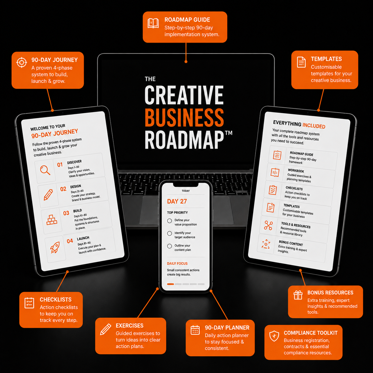 THE CREATIVE BUSINESS ROADMAP™